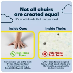 Serta Ashland Fabric Office Chair -Hot Sale Office Furniture Store 810590407 91